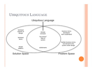 Domain Driven Design