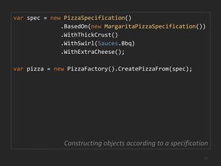 Specifications can be used…to construct objects