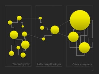 Anticorruption Layer