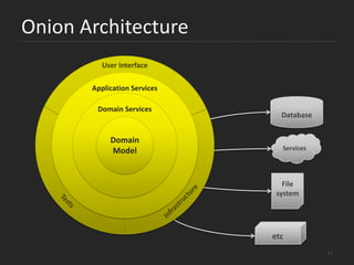 Traditional ArchitecturePresentationBusiness Logic (BLL)InfrastructureData Access (DAL)