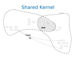 Shared Kernel



               shared


 Translation
         Map
 