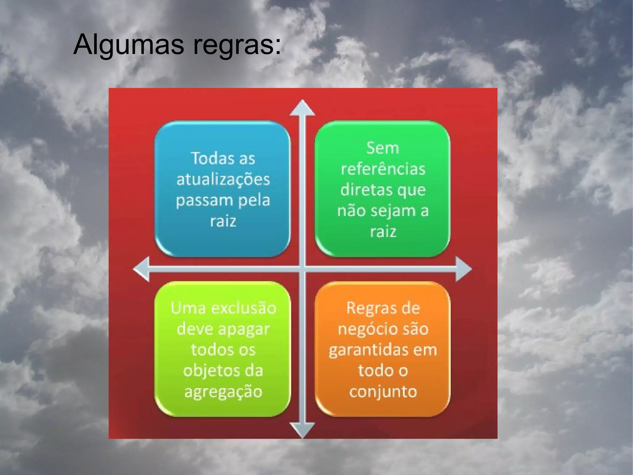 Algumas regras:
 