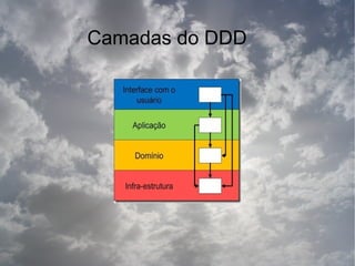 Camadas do DDD
 