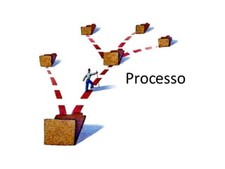 Ciclo de vida:


- Factories criam objetos

- Repositórios recuperam objetos

- Repositórios alteram objetos

- Repositórios destroem objetos
 