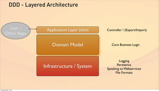 Domain Driven Design | PDF