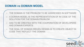 DOMAIN vs DOMAIN MODEL
○ THE DOMAIN IS THE PROBLEM TO BE ADDRESSED IN SOFTWARE
○ A DOMAIN MODEL IS THE REPRESENTATION OF IN CODE OF THE
SOLUTION FOR THE DOMAIN PROBLEM
○ HAS TO BE CREATED WITH THE COOPERATION OF DEVELOPERS
AND DOMAIN EXPERTS

○ THE GOAL OF DOMAIN DRIVEN DESIGN IS TO CREATE OBJECT IN
CODE THAT REFLECT THE DOMAIN

 