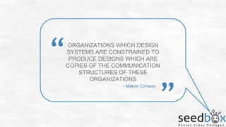 “

ORGANIZATIONS WHICH DESIGN
SYSTEMS ARE CONSTRAINED TO
PRODUCE DESIGNS WHICH ARE
COPIES OF THE COMMUNICATION
STRUCTURES OF THESE
ORGANIZATIONS
- Melvin Conway

”

 