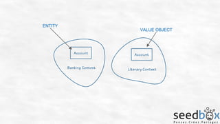 ENTITY
VALUE OBJECT

 