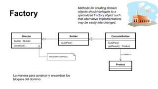 Factory
Methods for creating domain
objects should delegate to a
specialized Factory object such
that alternative implementations
may be easily interchanged.
La manera para construir y ensamblar los
bloques del dominio
 