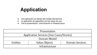 Application
● Una aplicación es cliente del modelo del dominio.
● La aplicación se especifica con los casos de uso
● Une la presentación, comunicación e infraestructura
 