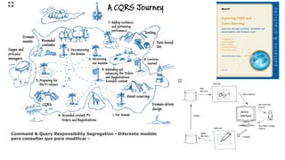 Command & Query Responsibility Segregation - Diferente modelo
para consultar que para modificar -
 