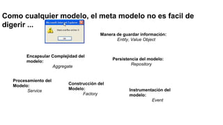Como cualquier modelo, el meta modelo no es facil de
digerir ...
Manera de guardar información:
Entity, Value Object
Encapsular Complejidad del
modelo:
Aggregate
Procesamiento del
Modelo:
Service
Construcción del
Modelo:
Factory
Instrumentación del
modelo:
Event
Persistencia del modelo:
Repository
 