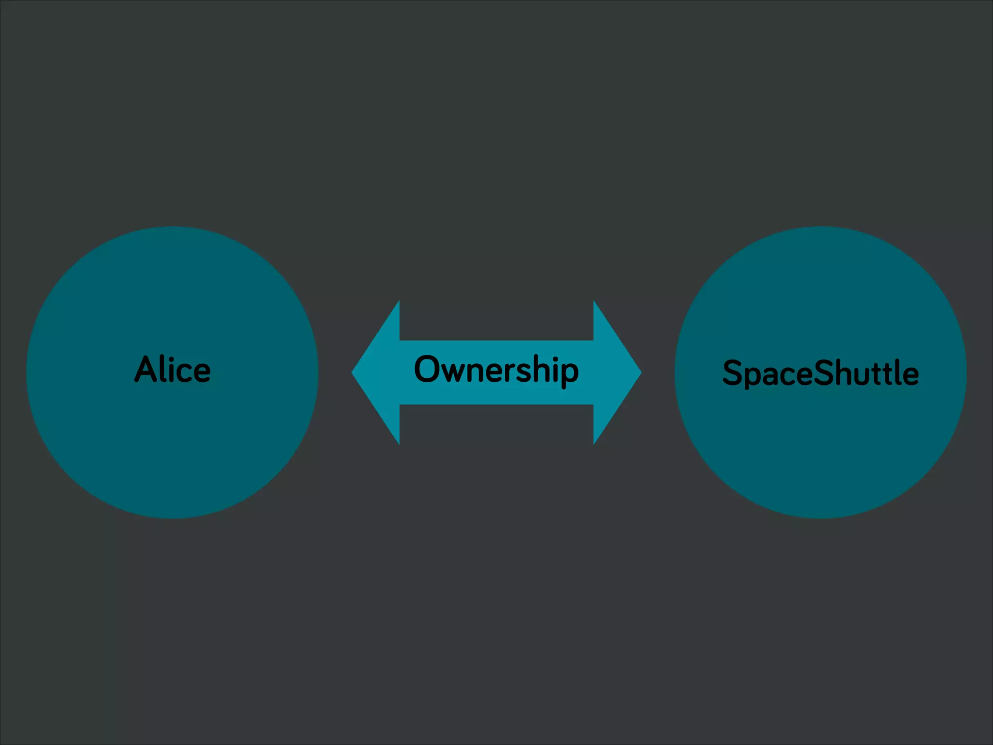 Alice Ownership SpaceShuttle
 