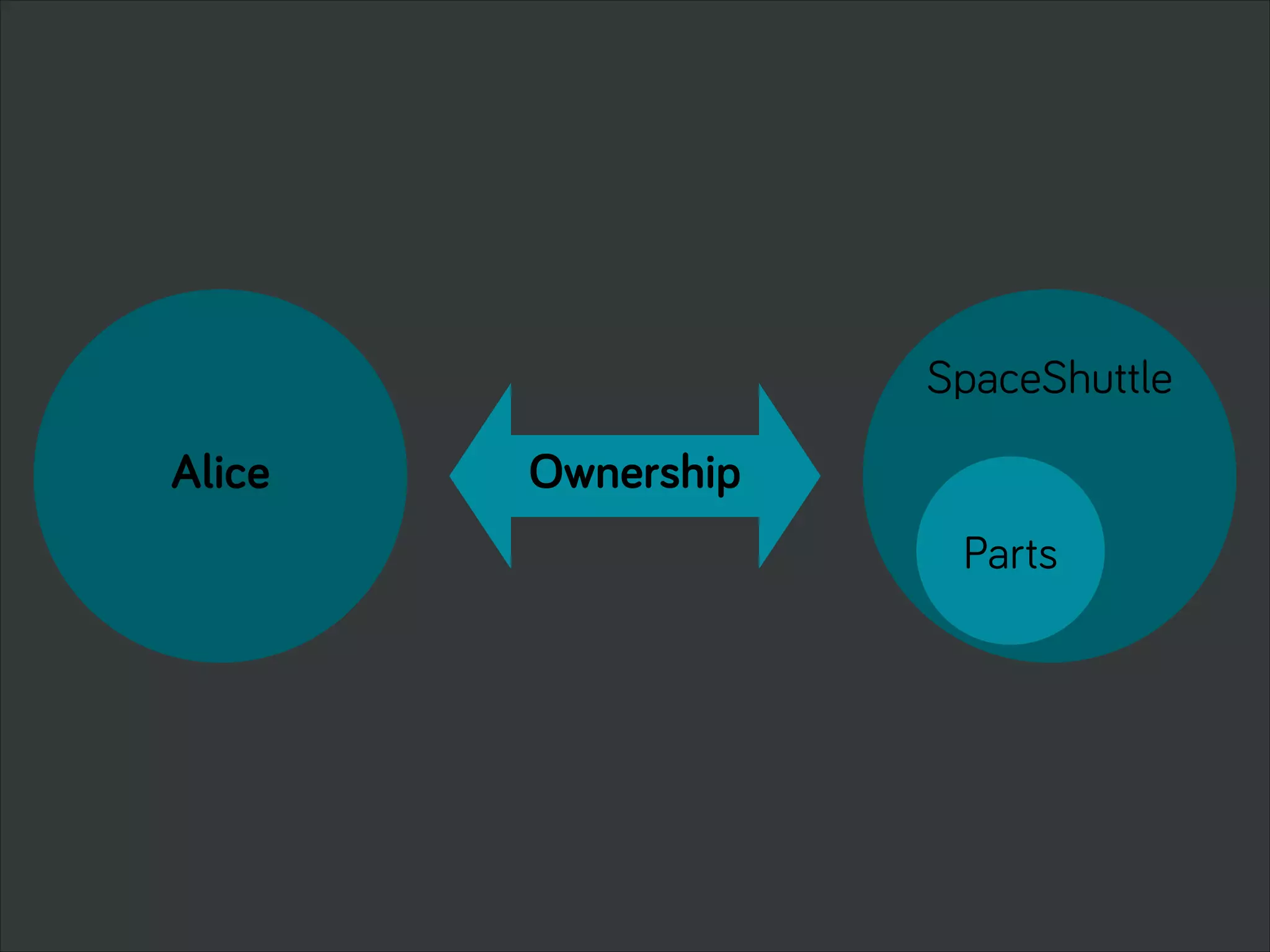 Alice Ownership
SpaceShuttle
Parts
 