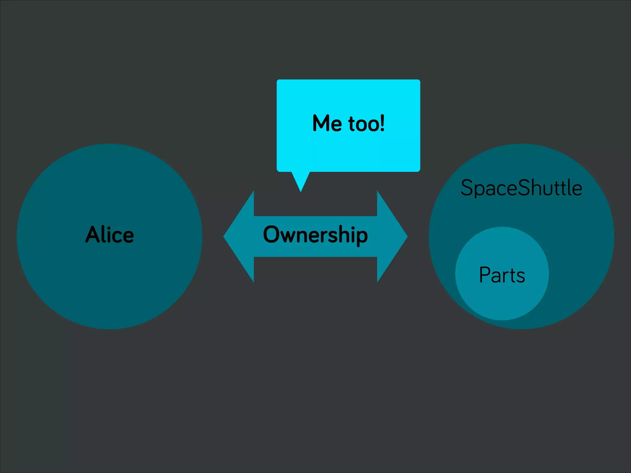 Alice Ownership
SpaceShuttle
Parts
Me too!
 