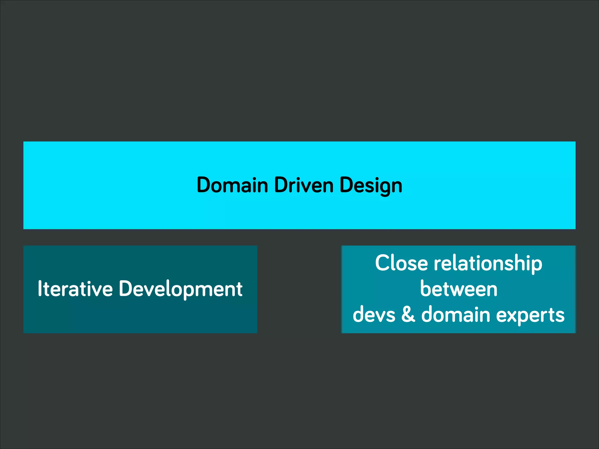 Iterative Development
Close relationship
between
devs & domain experts
Domain Driven Design
 