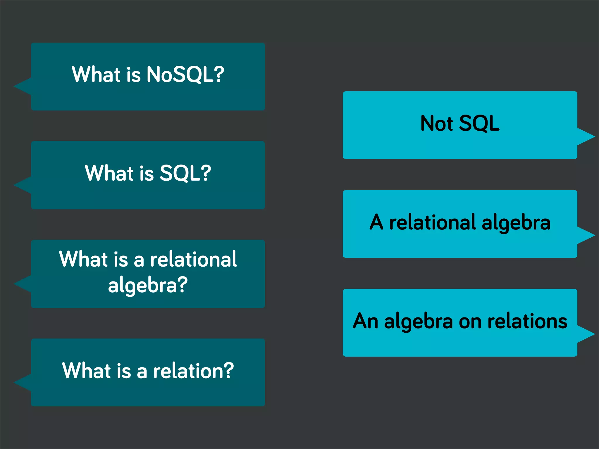 What is NoSQL?
What is SQL?
What is a relational
algebra?
What is a relation?
Not SQL
A relational algebra
An algebra on relations
 
