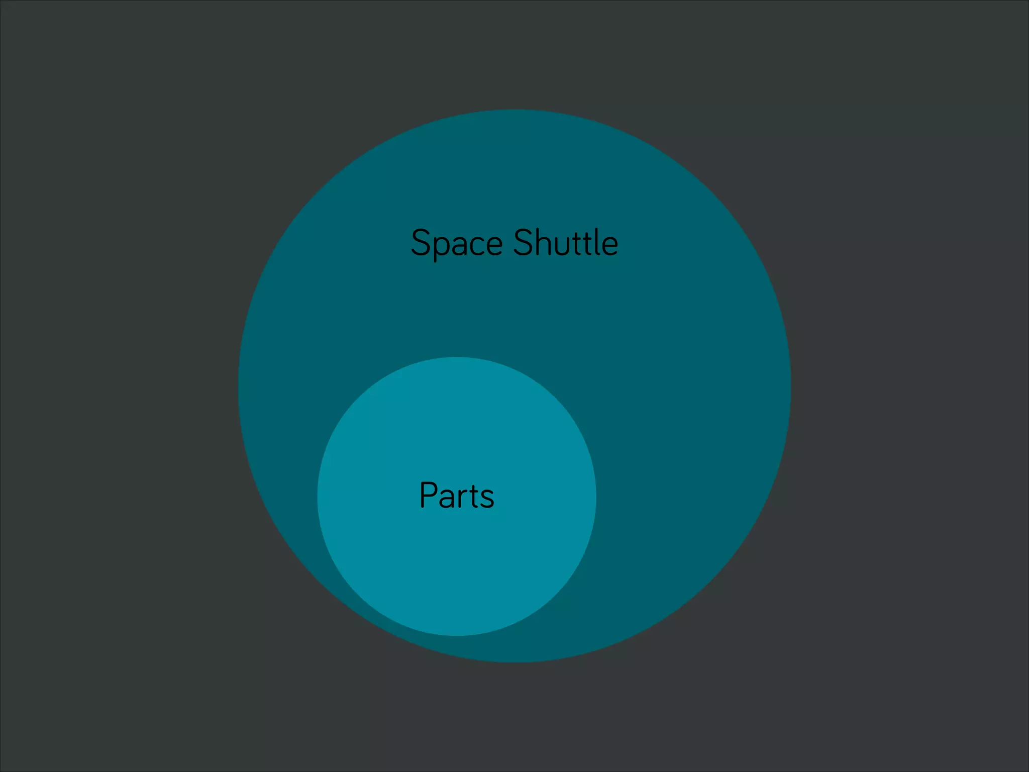 Space Shuttle
Parts
 