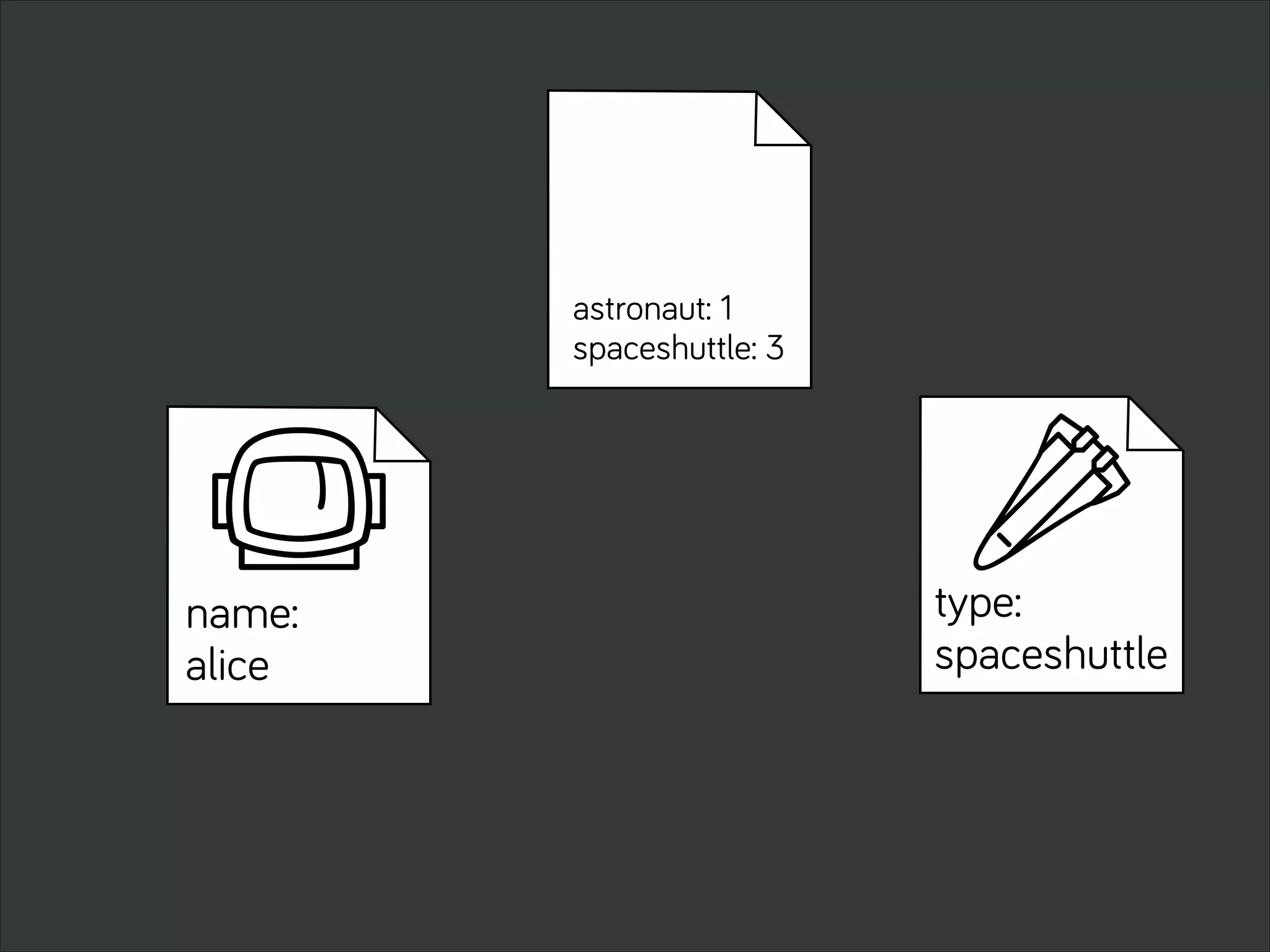 Itype:
spaceshuttle
vname:
alice
astronaut: 1
spaceshuttle: 3
 