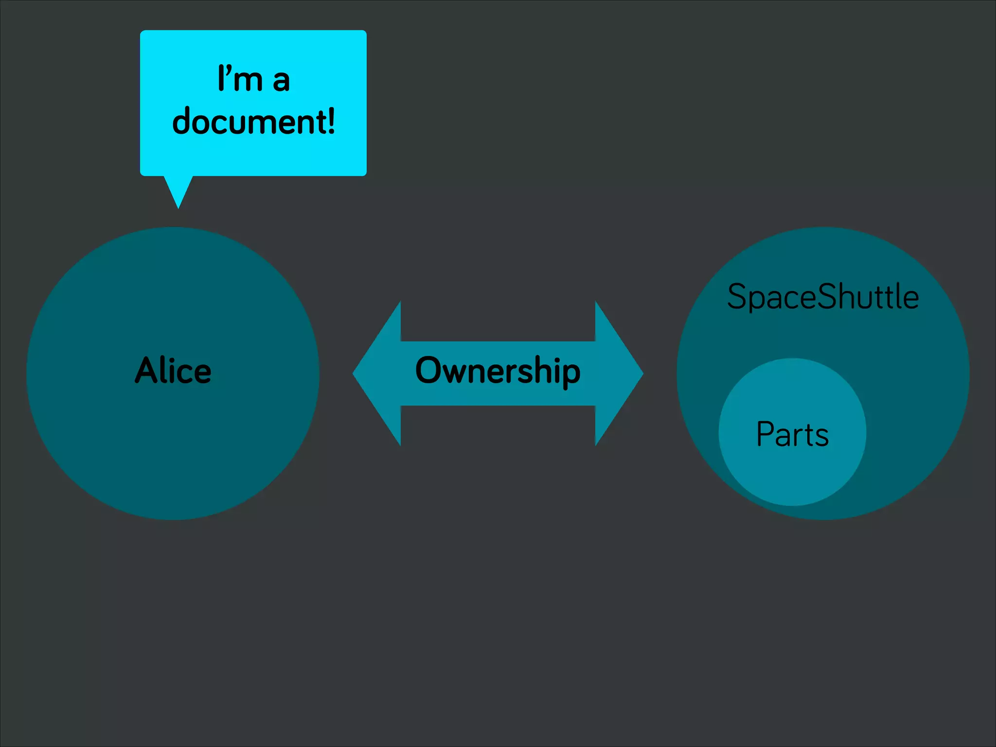 Alice Ownership
SpaceShuttle
Parts
I’m a
document!
 