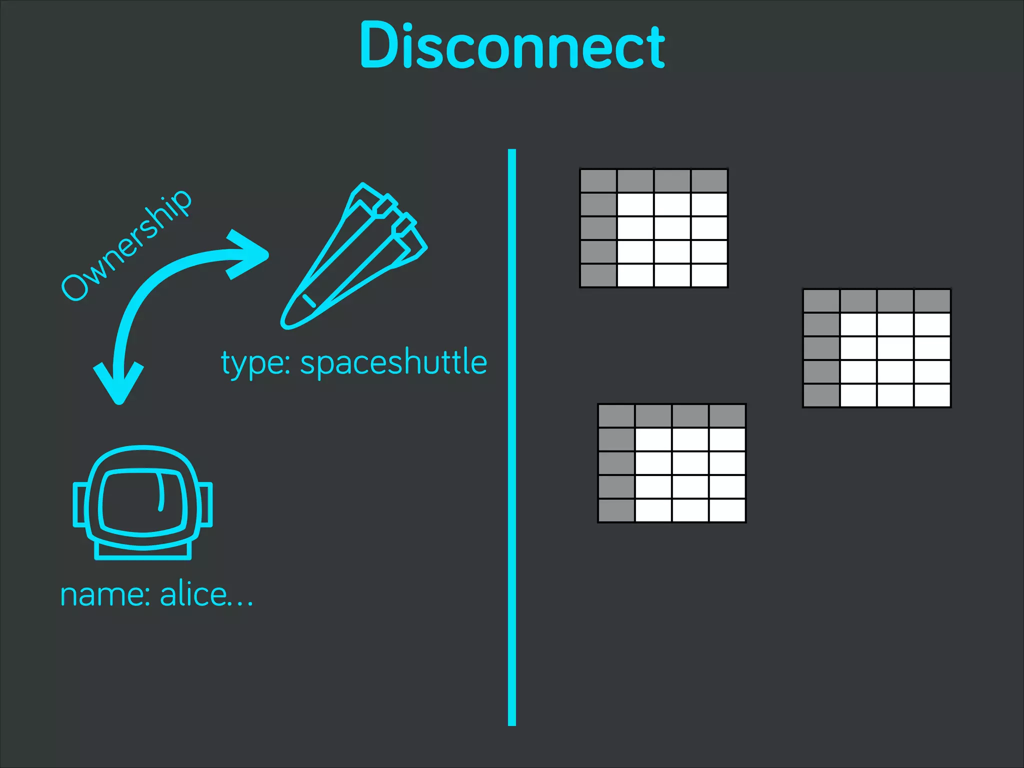 Disconnect
I
v
Ownership
name: alice…
type: spaceshuttle
 