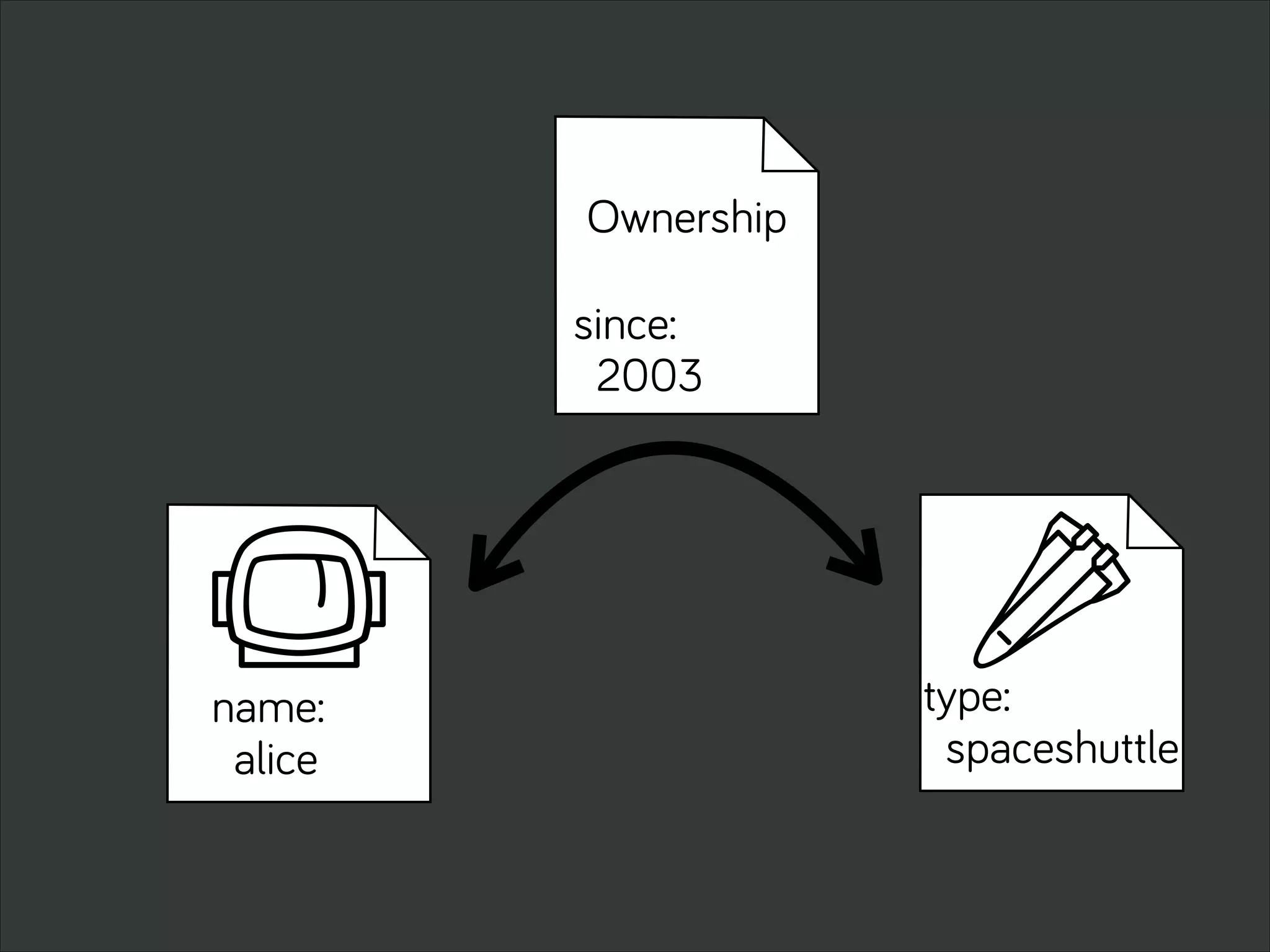 Itype:
spaceshuttle
vname:
alice
Ownership
since:
2003
 