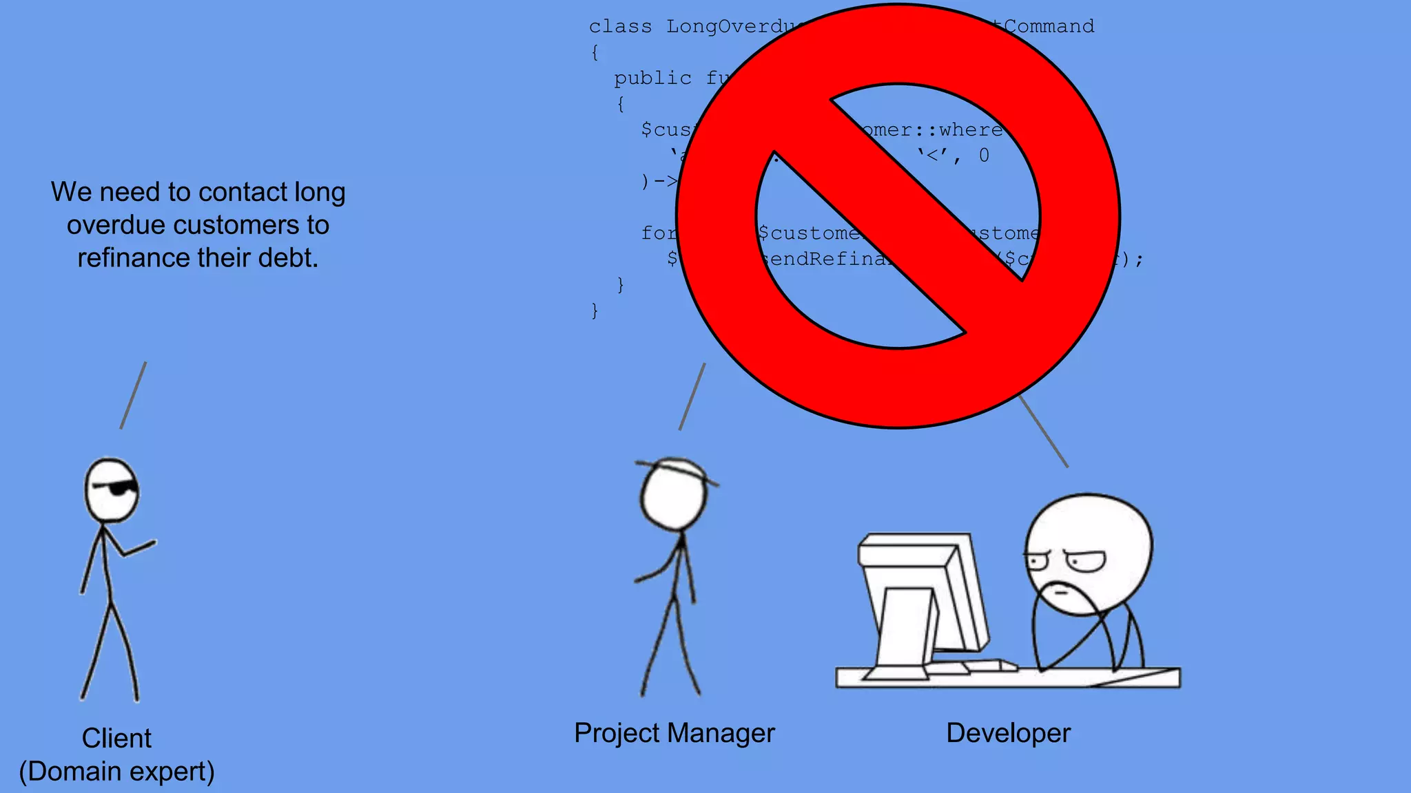 Client 
(Domain expert) 
class LongOverdueCustomerContactCommand 
{ 
public function execute() 
{ 
$customers = Customer::where( 
‘account.balance’, ‘<’, 0 
)->get(); 
foreach ($customers as $customer) 
$this->sendRefinanceEmail($customer); 
} 
} 
Project Manager Developer 
We need to contact long 
overdue customers to 
refinance their debt. 
 
