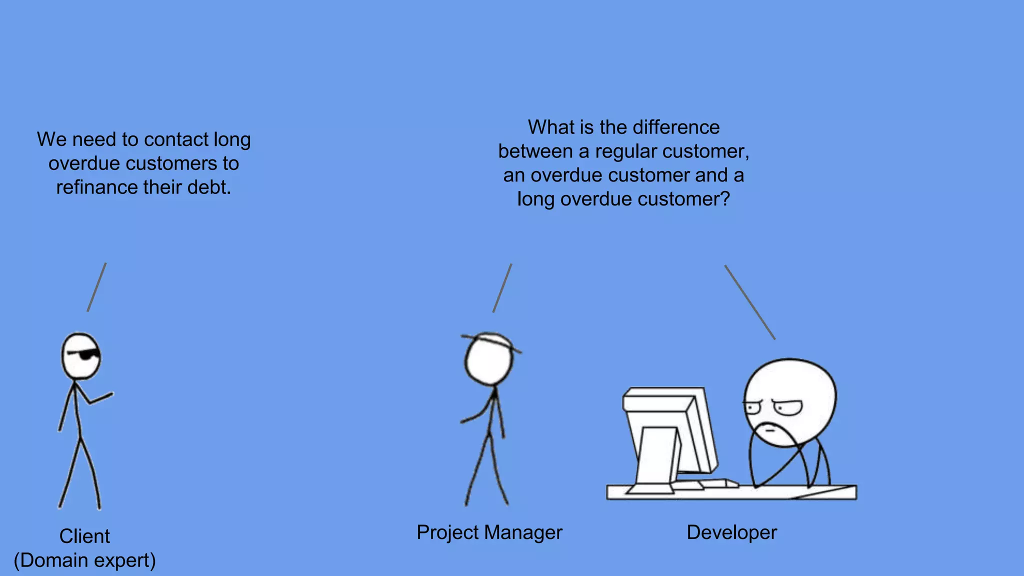 Client 
(Domain expert) 
Project Manager Developer 
We need to contact long 
overdue customers to 
refinance their debt. 
What is the difference 
between a regular customer, 
an overdue customer and a 
long overdue customer? 
 