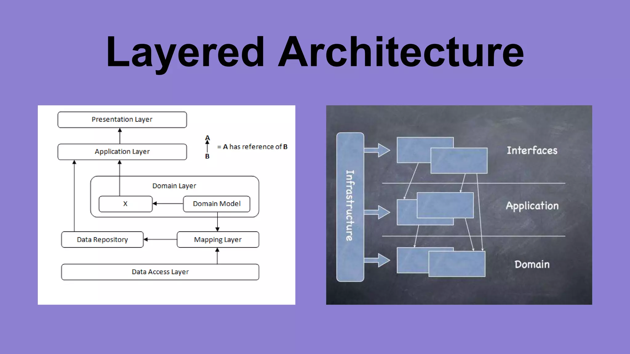 Layered Architecture 
 