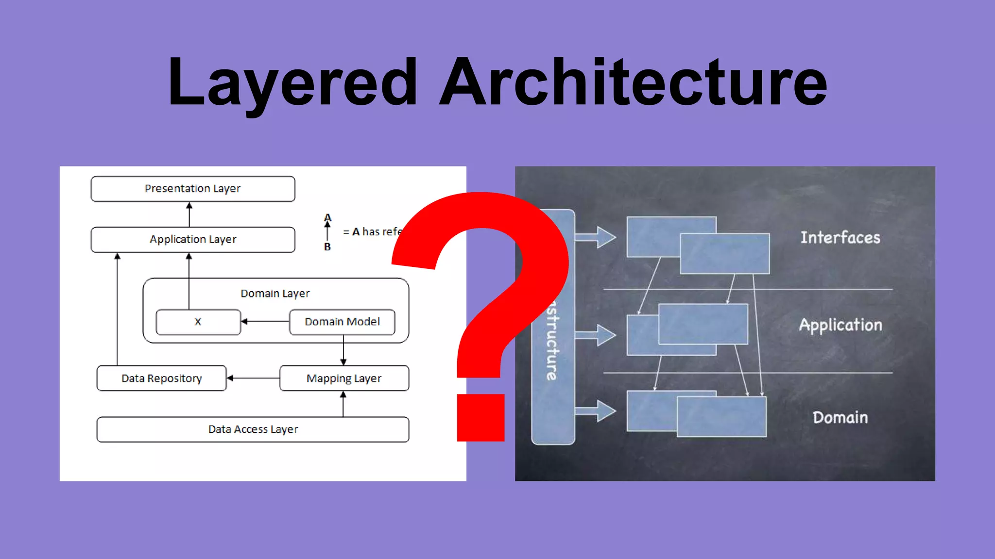 Layered Architecture 
 