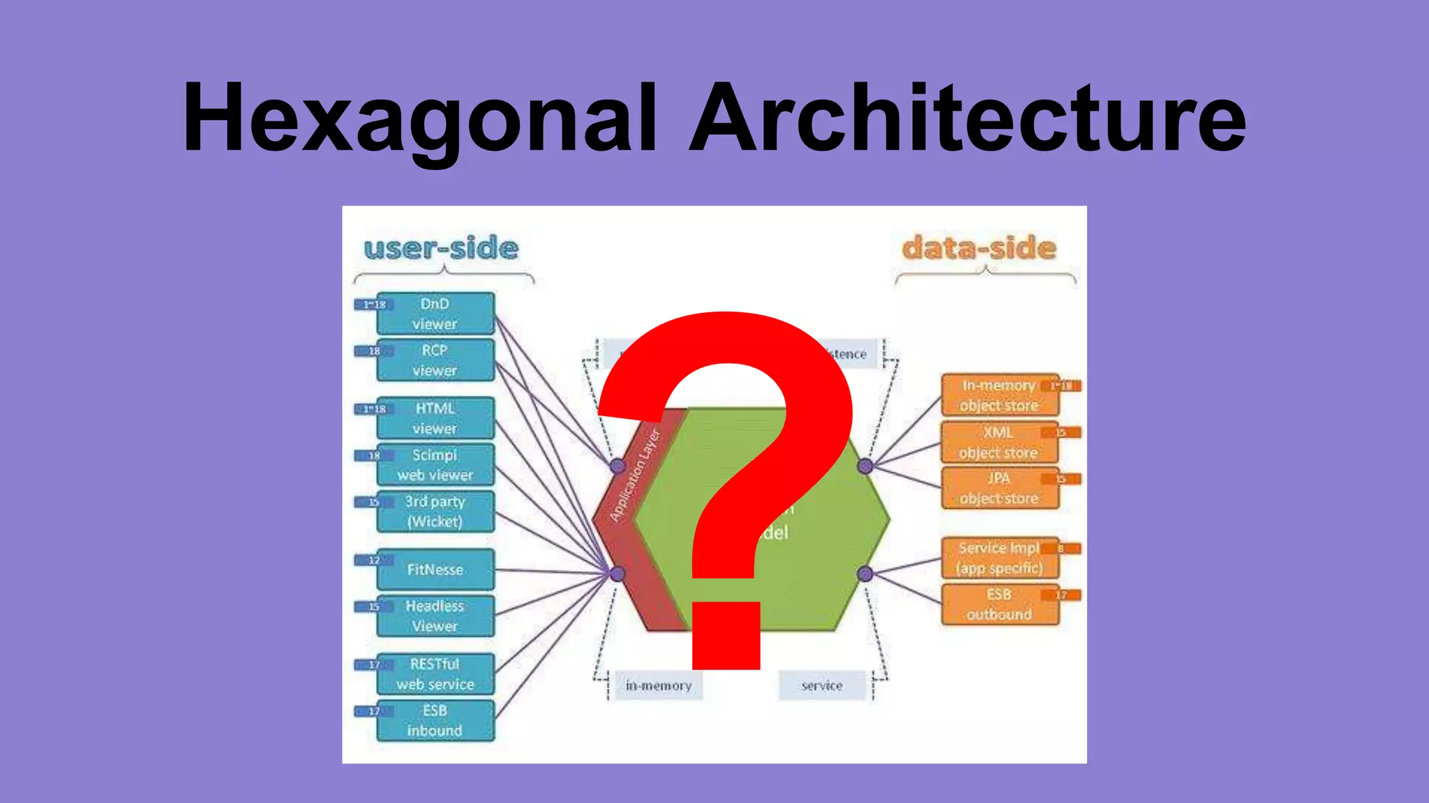 Hexagonal Architecture 
 