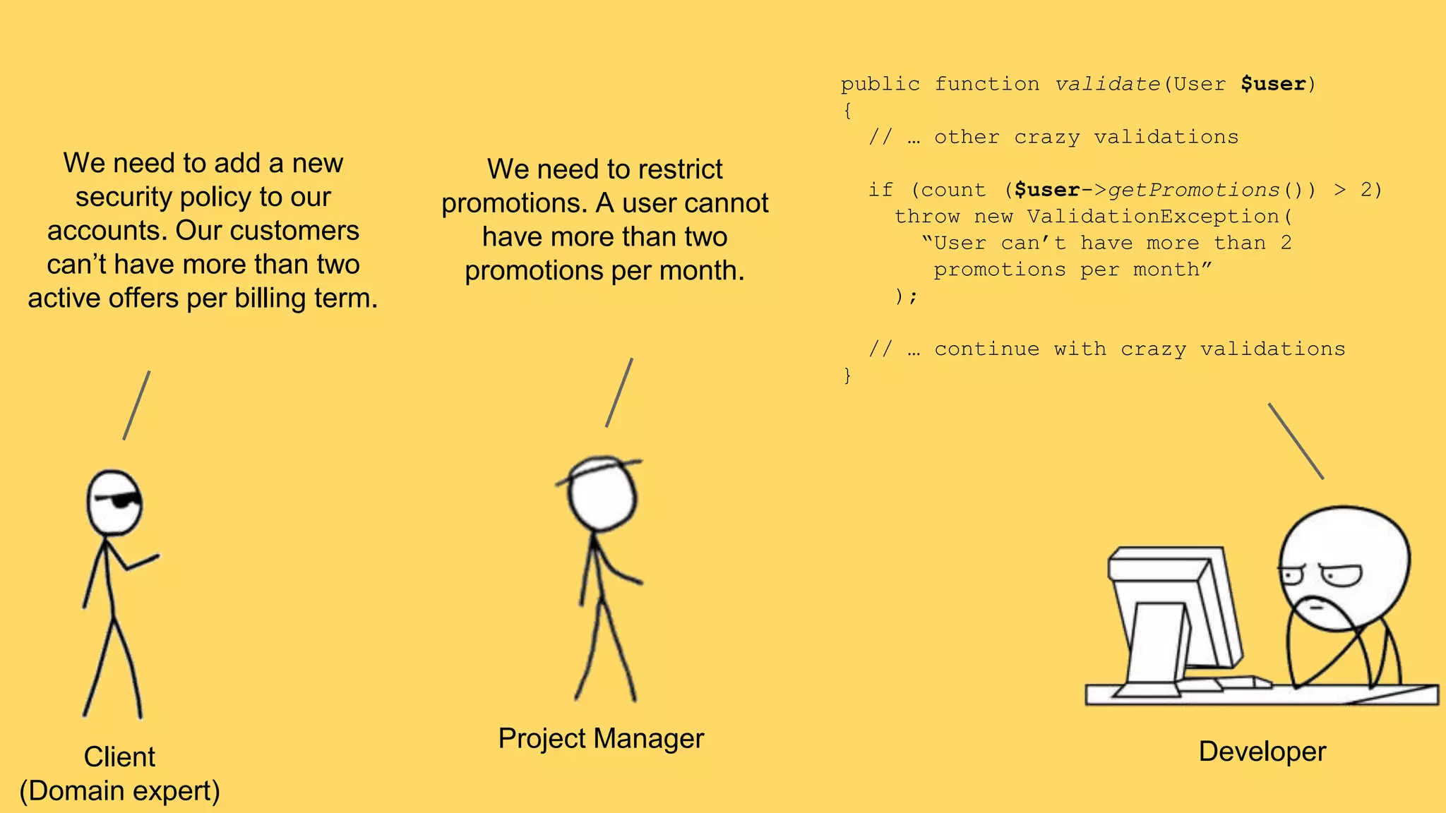 Client 
(Domain expert) 
Project Manager Developer 
We need to add a new 
security policy to our 
accounts. Our customers 
can’t have more than two 
active offers per billing term. 
We need to restrict 
promotions. A user cannot 
have more than two 
promotions per month. 
public function validate(User $user) 
{ 
// … other crazy validations 
if (count ($user->getPromotions()) > 2) 
throw new ValidationException( 
“User can’t have more than 2 
promotions per month” 
); 
// … continue with crazy validations 
} 
 
