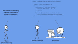 Client 
(Domain expert) 
class LongOverdueCustomerContactCommand 
{ 
public function execute() 
{ 
$customers = Customer::where( 
‘account.balance’, ‘<’, 0 
)->get(); 
foreach ($customers as $customer) 
$this->sendRefinanceEmail($customer); 
} 
} 
Project Manager Developer 
We need to contact long 
overdue customers to 
refinance their debt. 
 