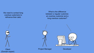 Client 
(Domain expert) 
Project Manager Developer 
We need to contact long 
overdue customers to 
refinance their debt. 
What is the difference 
between a regular customer, 
an overdue customer and a 
long overdue customer? 
 