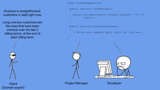 Client 
(Domain expert) 
class CustomerRepository 
{ 
public function findOverdue() 
{ 
return Customer::where(‘account.balance’, ‘<’, 0) 
->get(); 
} 
public function findLongOverdue() 
{ 
// Write more complex query logic for this one... 
} 
} 
Project Manager Developer 
Overdue is straightforward, 
customers in debt right now. 
Long overdue customers are 
the ones that have been 
overdue over the last 3 
billing terms, at the end of 
each billing term. 
 