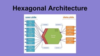 Hexagonal Architecture 
 