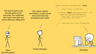 Client 
(Domain expert) 
Project Manager Developer 
We need to add a new 
security policy to our 
accounts. Our customers 
can’t have more than two 
active offers per billing term. 
We need to restrict 
promotions. A user cannot 
have more than two 
promotions per month. 
public function validate(User $user) 
{ 
// … other crazy validations 
if (count ($user->getPromotions()) > 2) 
throw new ValidationException( 
“User can’t have more than 2 
promotions per month” 
); 
// … continue with crazy validations 
} 
 