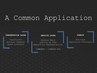 Domain Driven Design using Laravel | PPTX