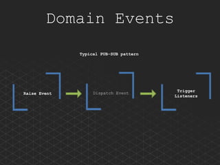 Domain Driven Design using Laravel | PPTX