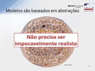 Modelos são baseados em abstrações
17
 