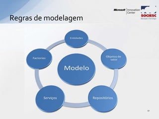 Regras de modelagem
27
 