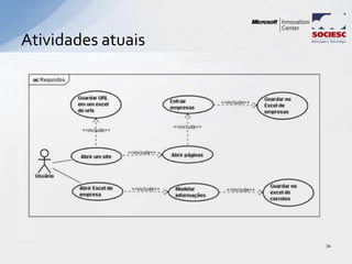 Atividades atuais
34
 