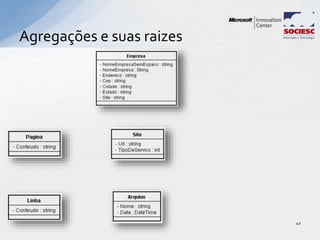 Agregações e suas raizes
42
 