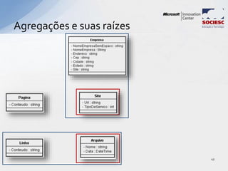 Agregações e suas raízes
43
 