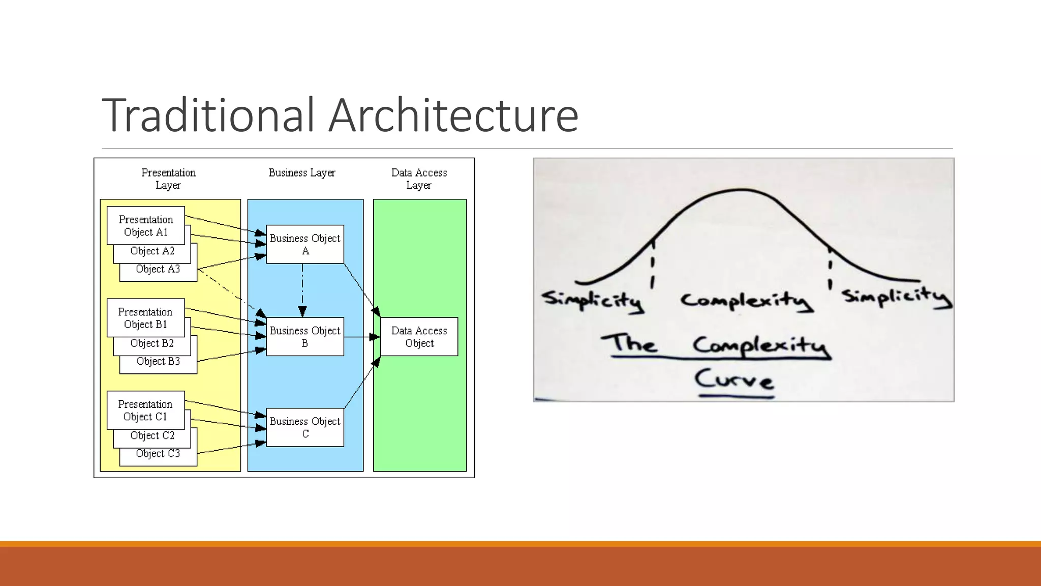 Traditional Architecture
 