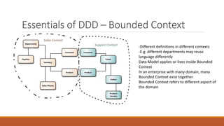 Domain driven design | PPT
