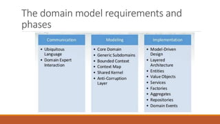 The domain model requirements and
phases
 