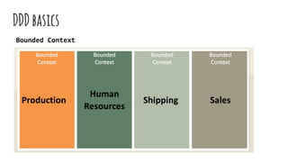 Domain driven design | PPTX