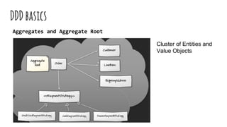 DDDbasıcs
Aggregates and Aggregate Root
Cluster of Entities and
Value Objects
 