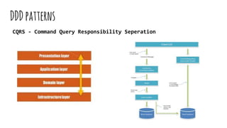 DDDpatterns
CQRS - Command Query Responsibility Seperation
 